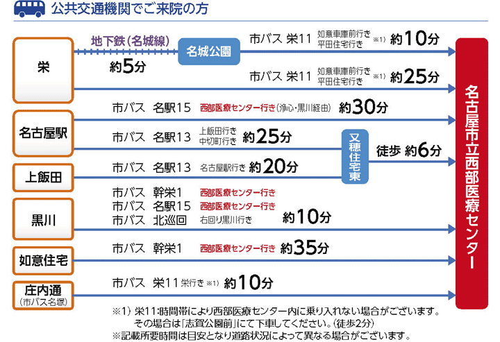 交通機関 交通機関